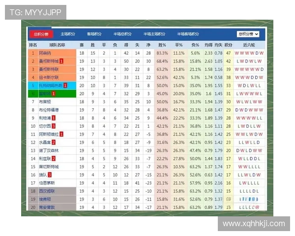 英超积分榜最新格局全面解析豪门争锋中游突起保级大战白热化 英超积分榜最新格局全面解析豪门争锋中游突起保级大战白热化