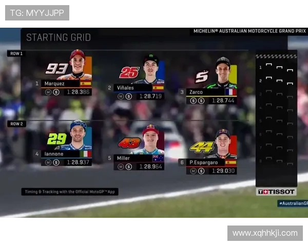 MotoGP赛场战火再燃顶尖车手激战揭示新赛季走势动态前瞻汇