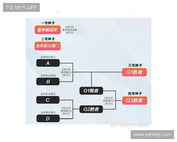 多支球队竞争激烈新赛季季后赛格局变化趋势引发全球关注热烈讨论